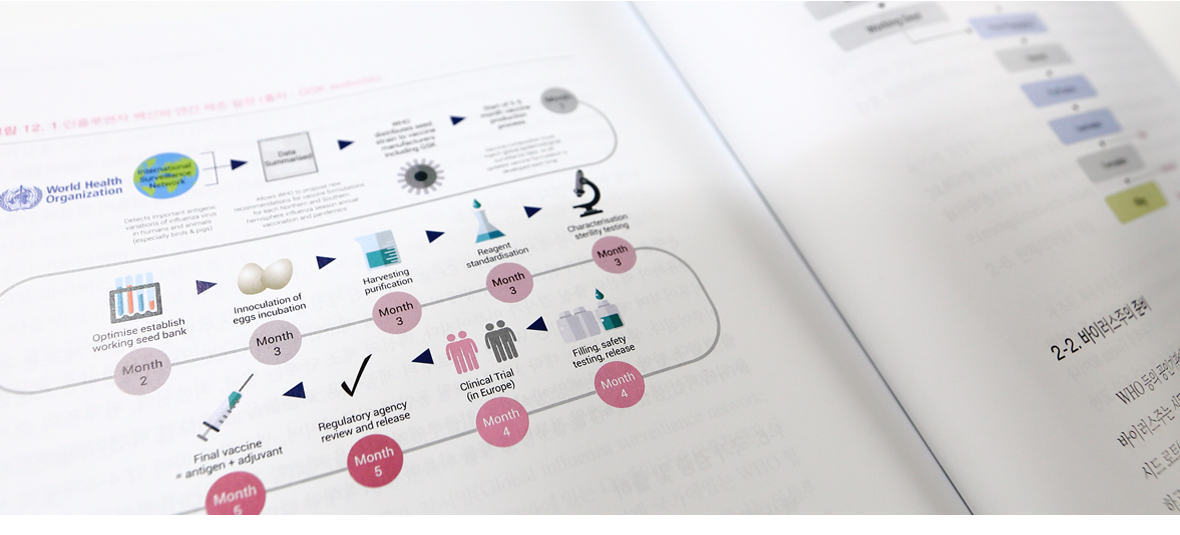 Pandemic Influenza Science Material