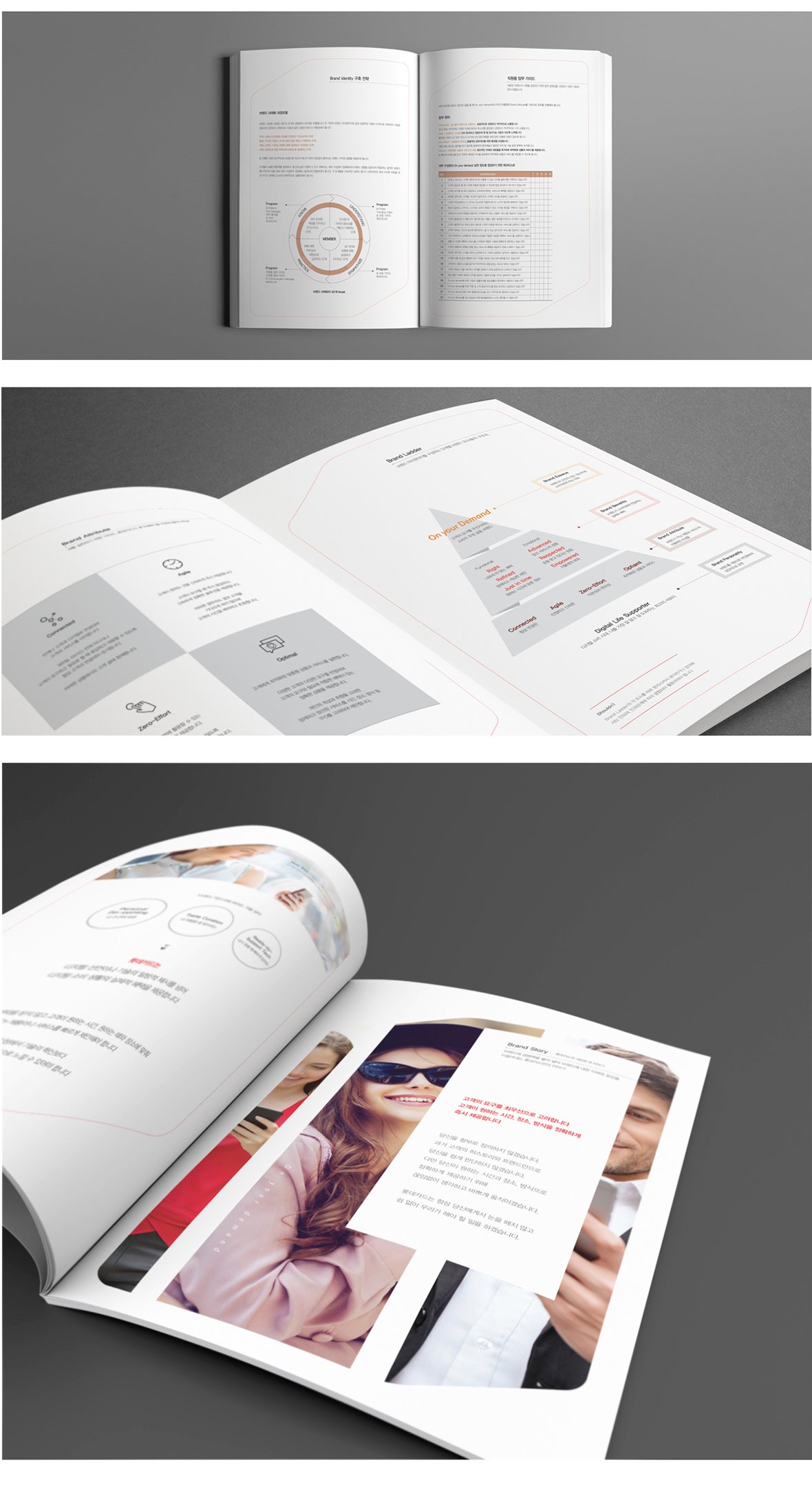 LOTTECARD Internal Branding Consulting